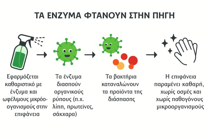 bioclean200-4