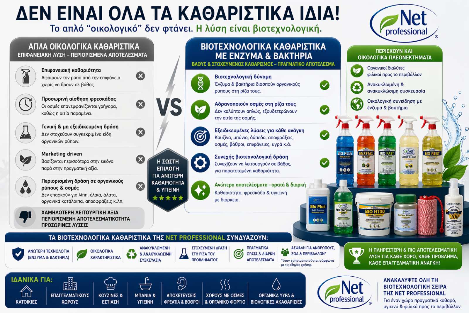 enimerosi-gia-oikologika-proionta-2